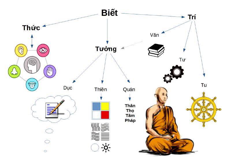 tam quan niem xu_tam quan niem xu.jpg